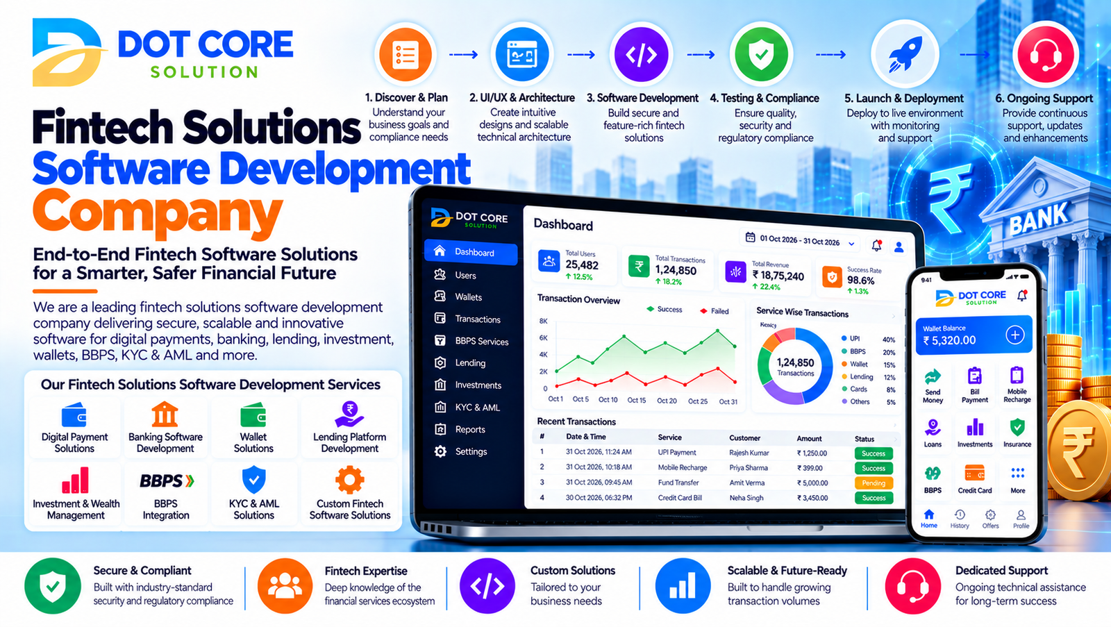 fintech solutions software development company