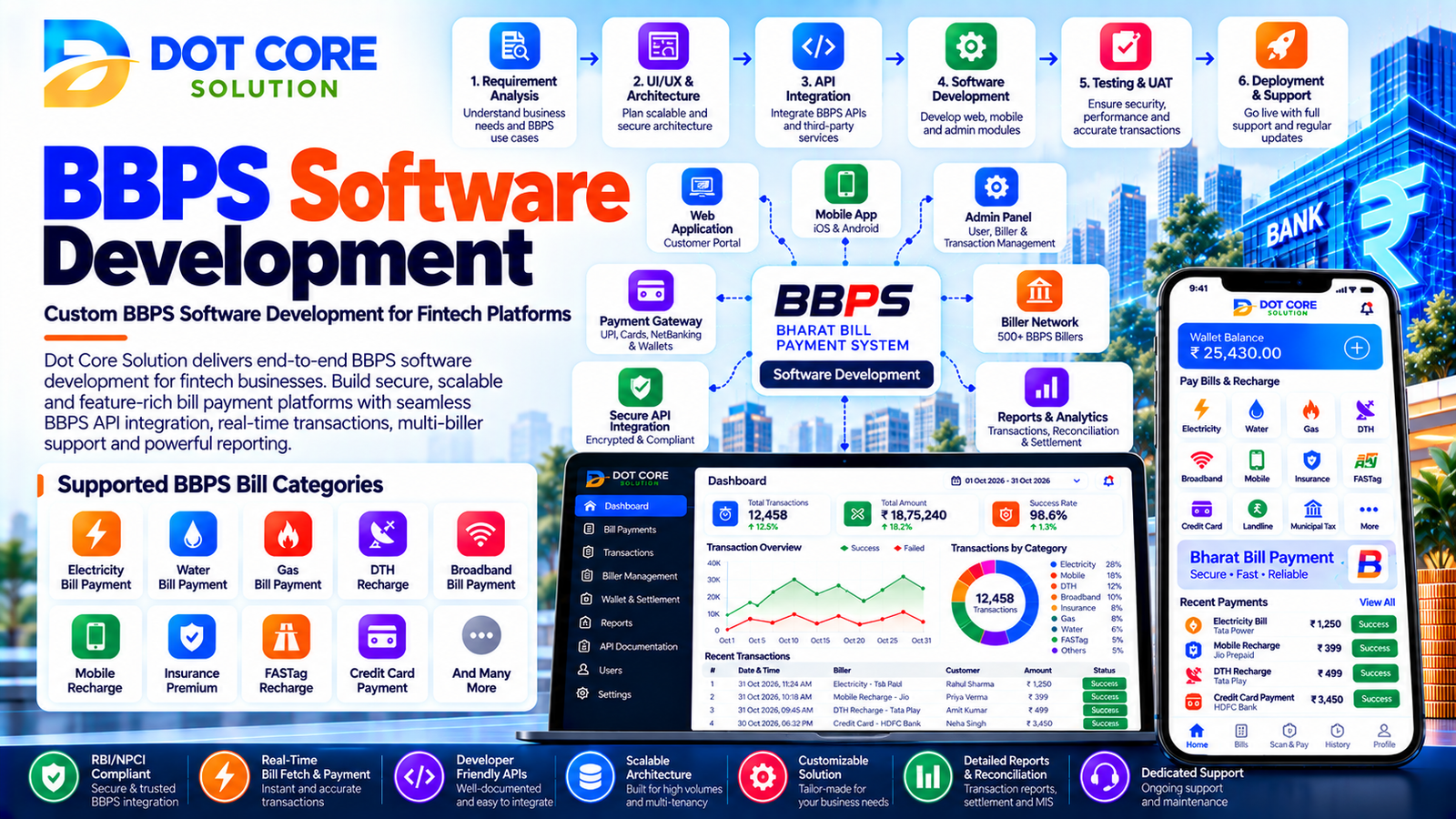 BBPS software development for custom bill payment platforms and fintech applications