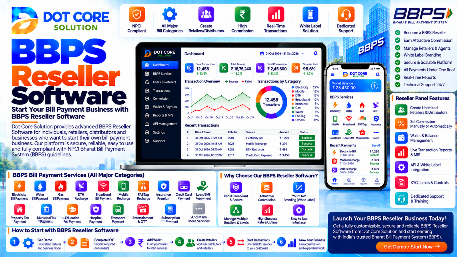 bbps reseller software