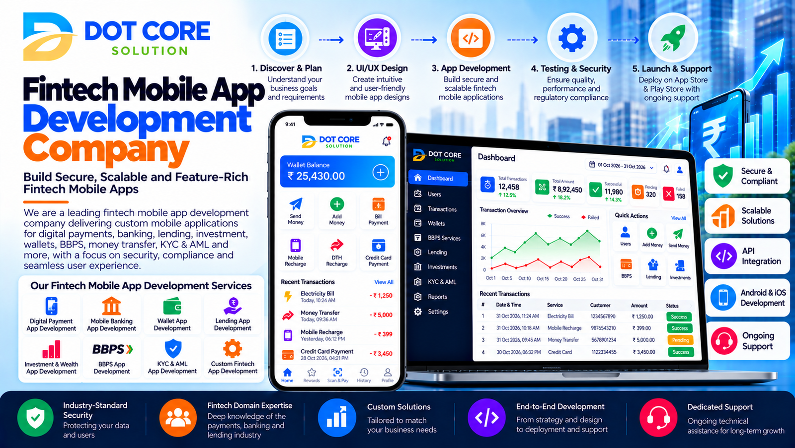fintech mobile app development company