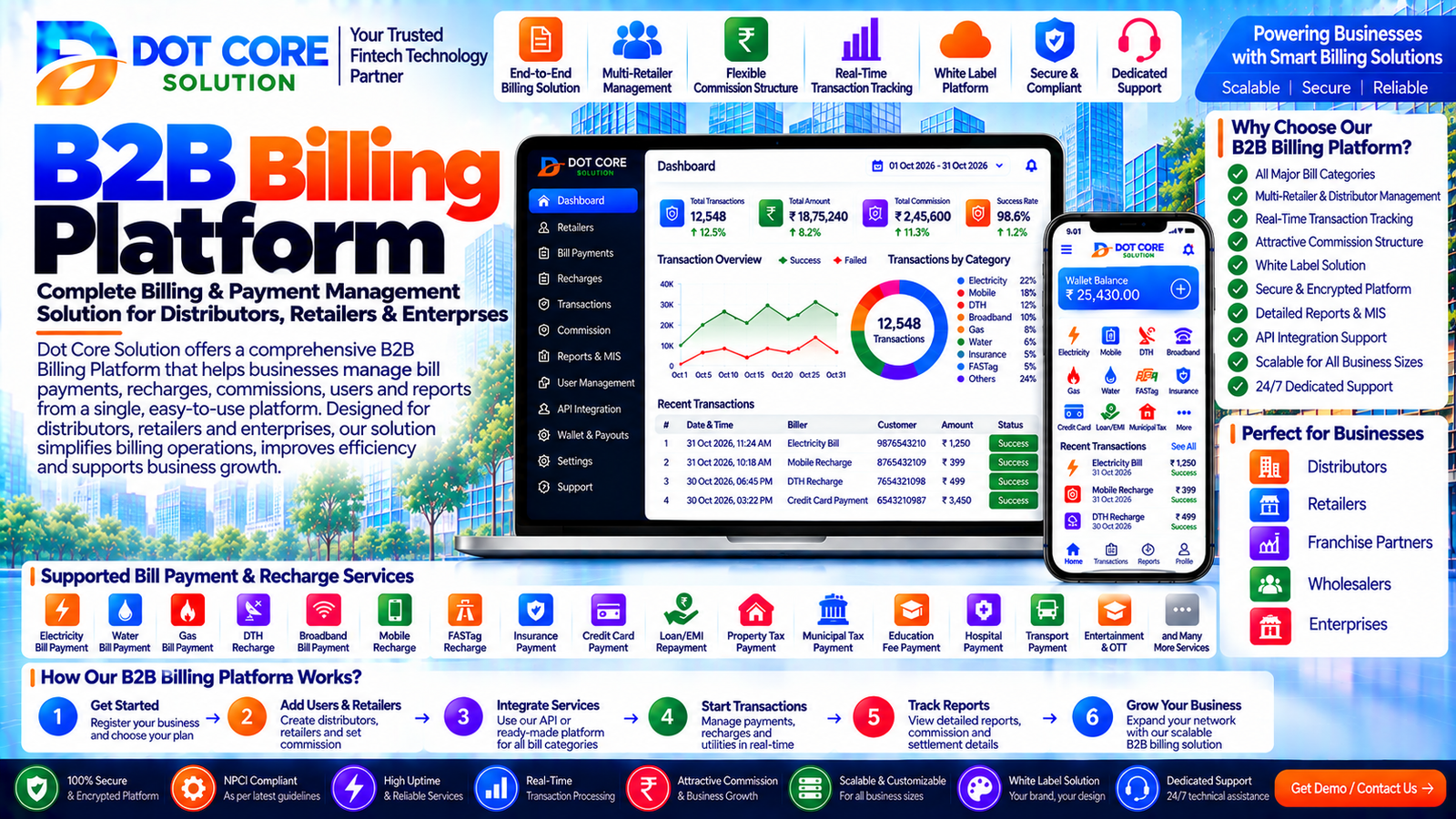 B2B billing platform for automated invoicing and payment management