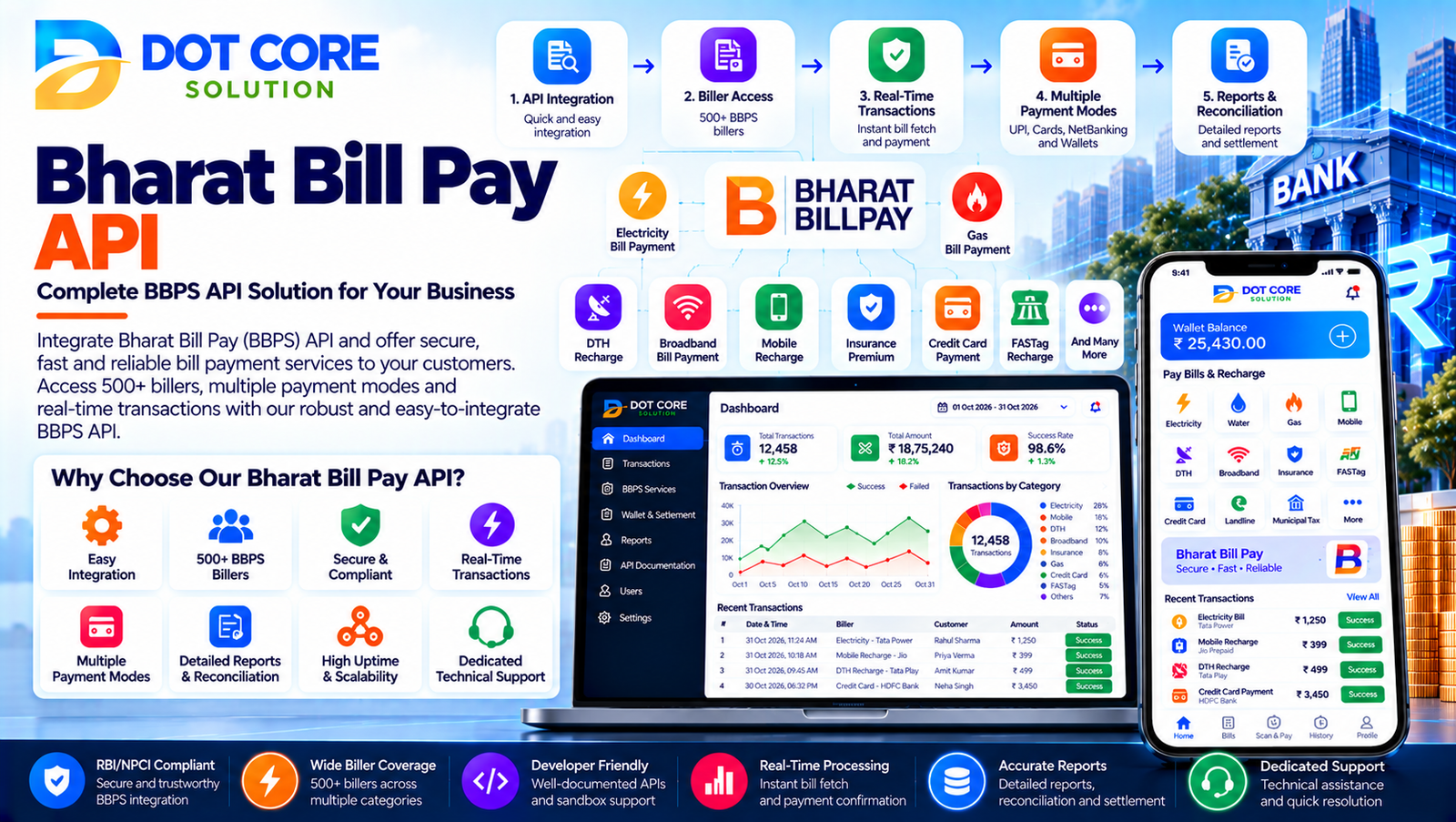 bharat bill pay api