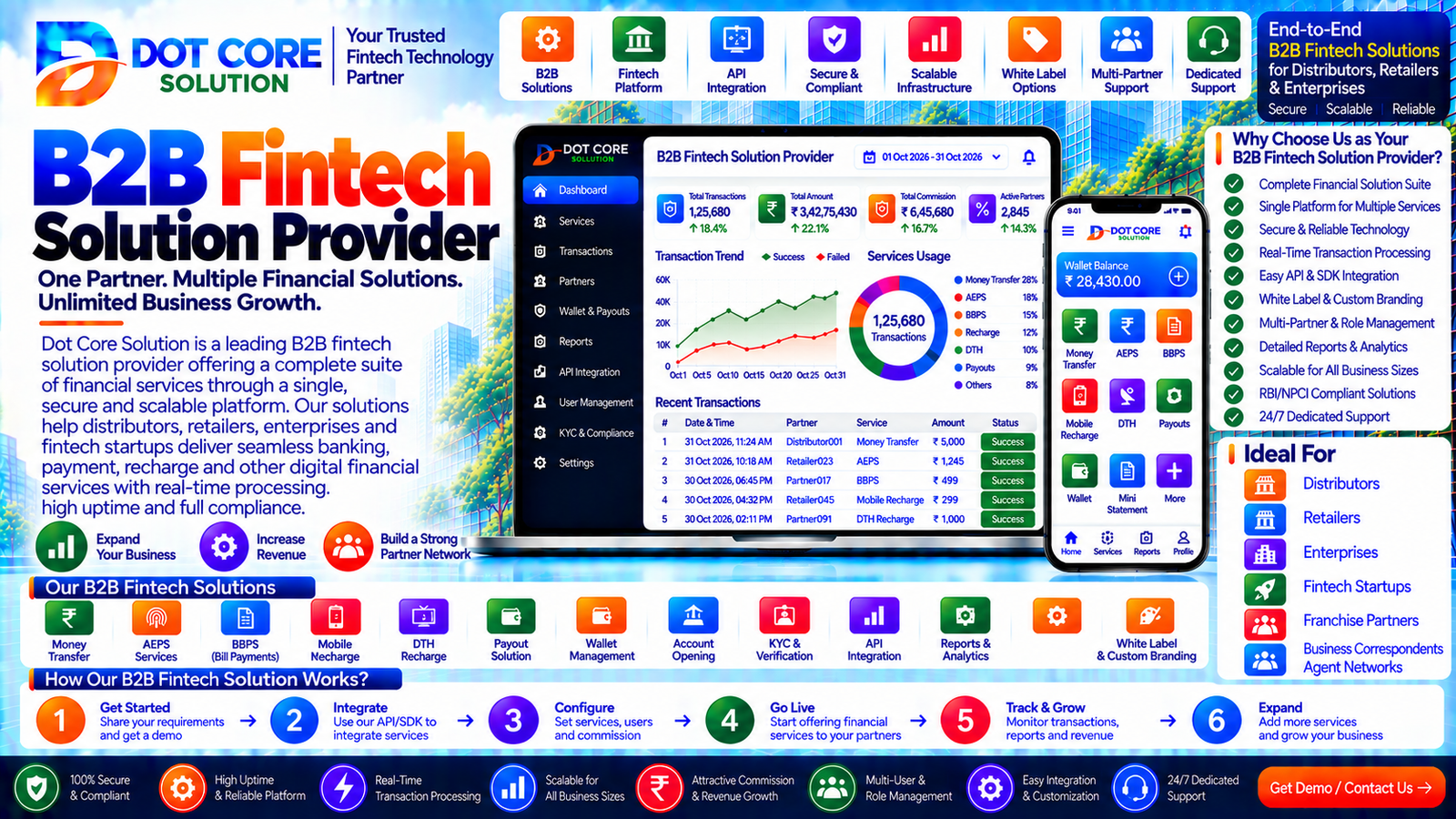 b2b fintech solution provider