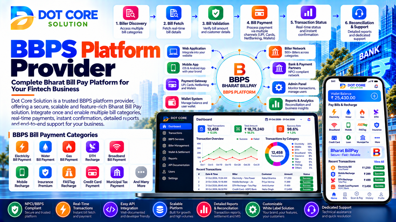 bbps platform provider
