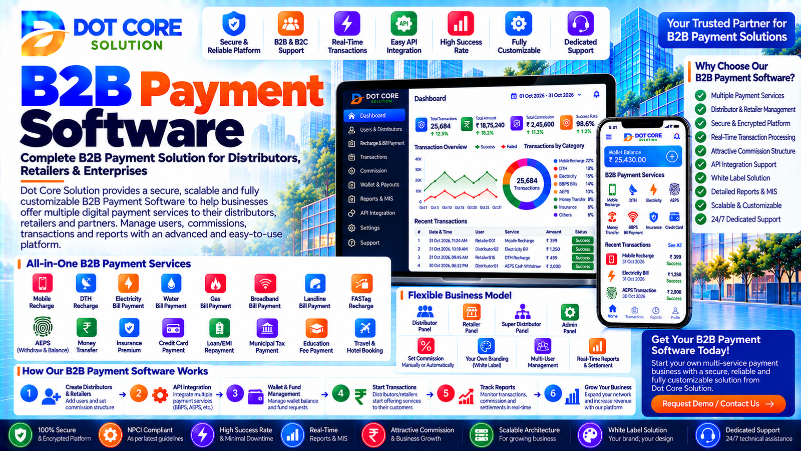 b2b payment software
