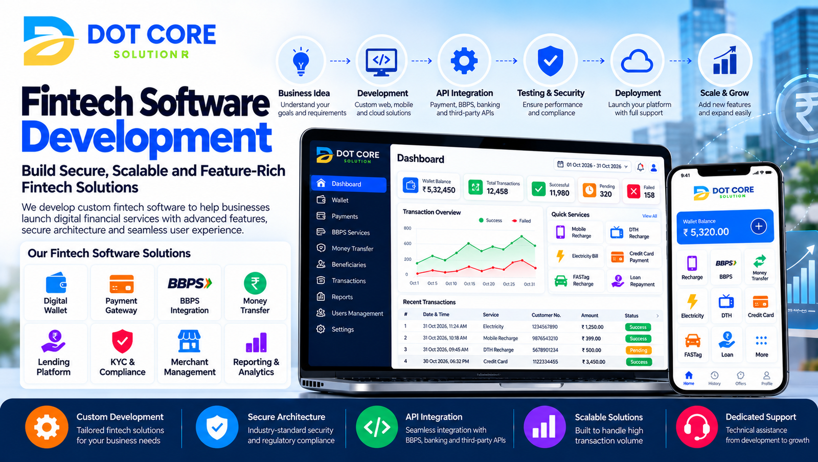 fintech software development