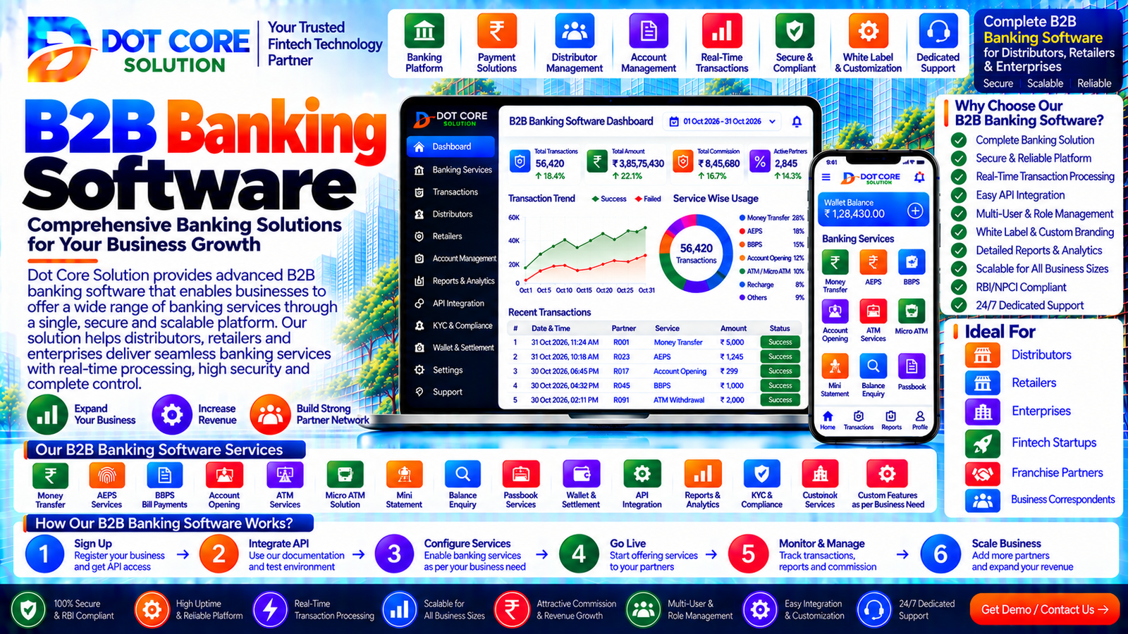 b2b banking software