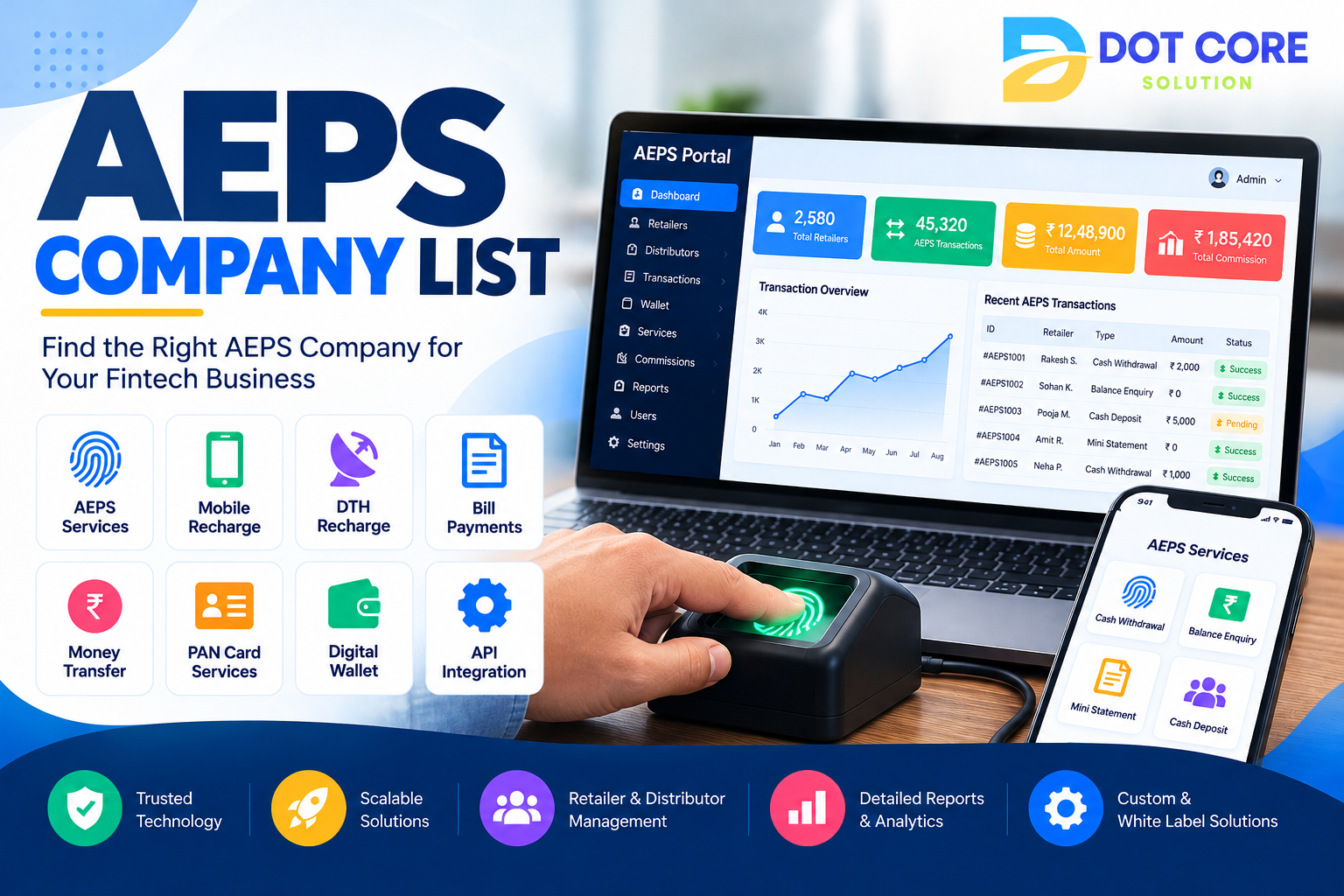 AEPS Company List