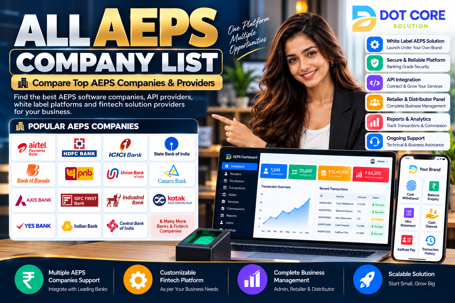 All AEPS Company List