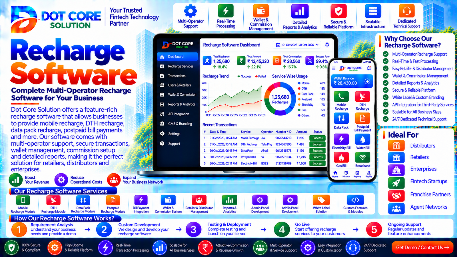 recharge software