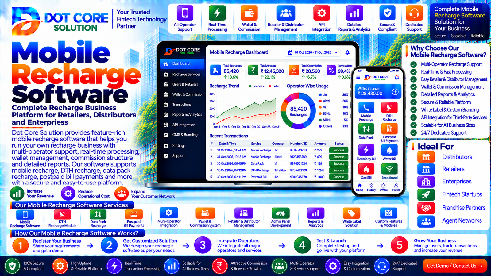 mobile recharge software