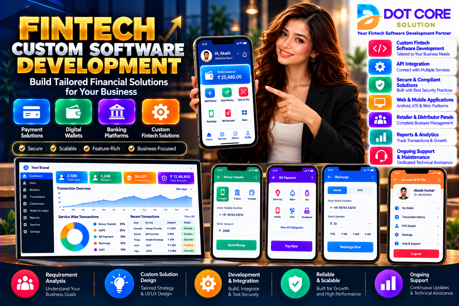 Fintech Custom Software Development