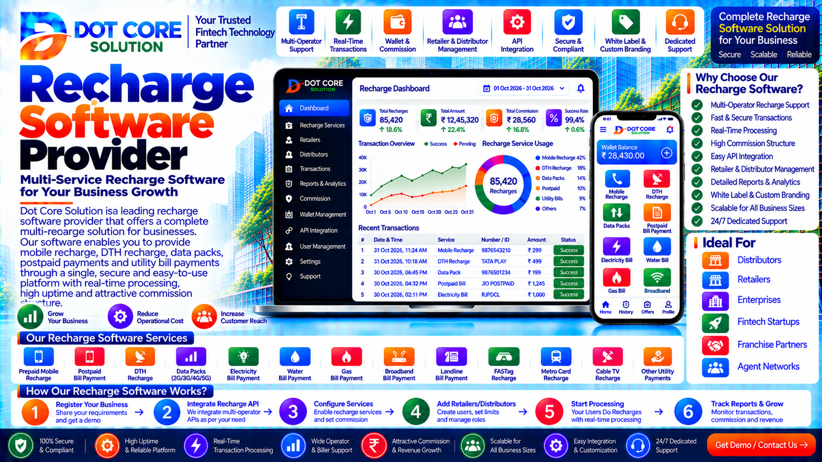 Recharge software provider platform for mobile recharge, retailer management, and transaction tracking