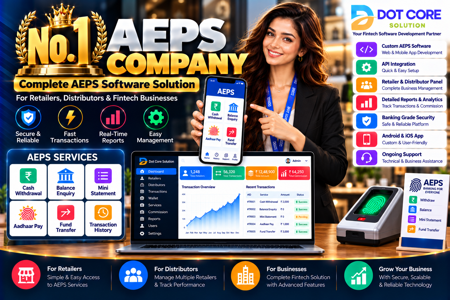 No 1 AEPS Company