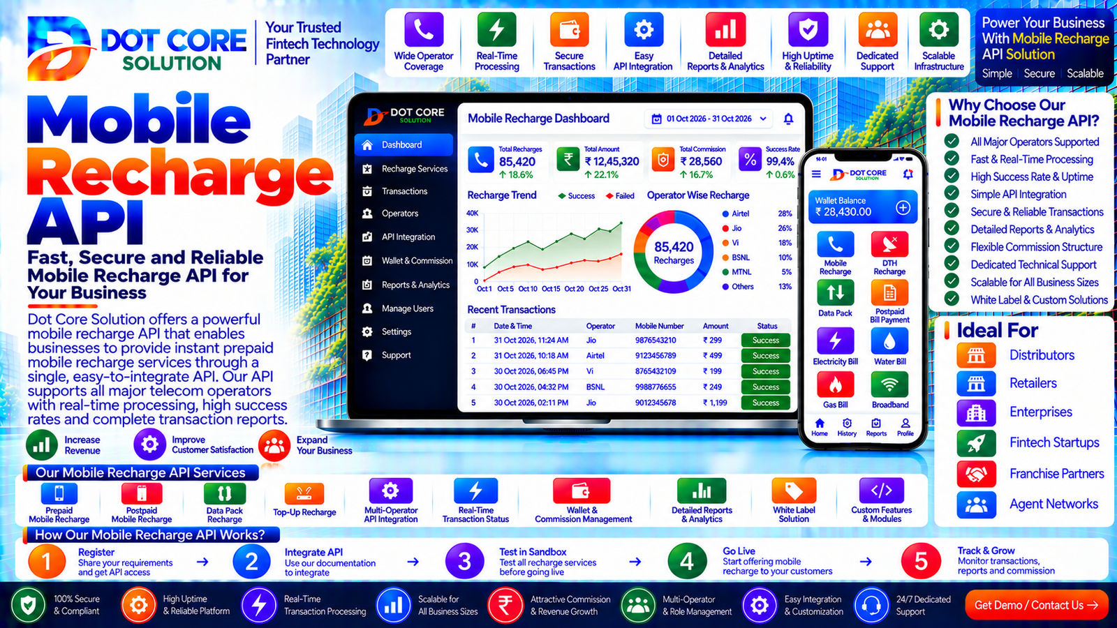 mobile recharge api