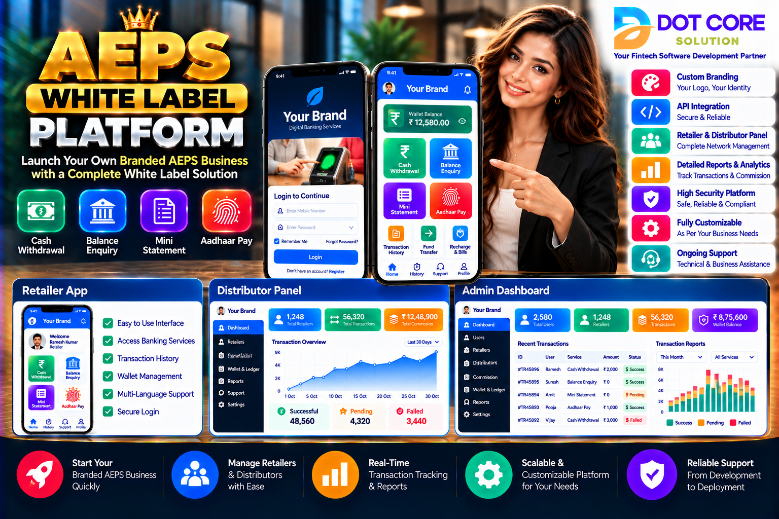 aeps white label platform