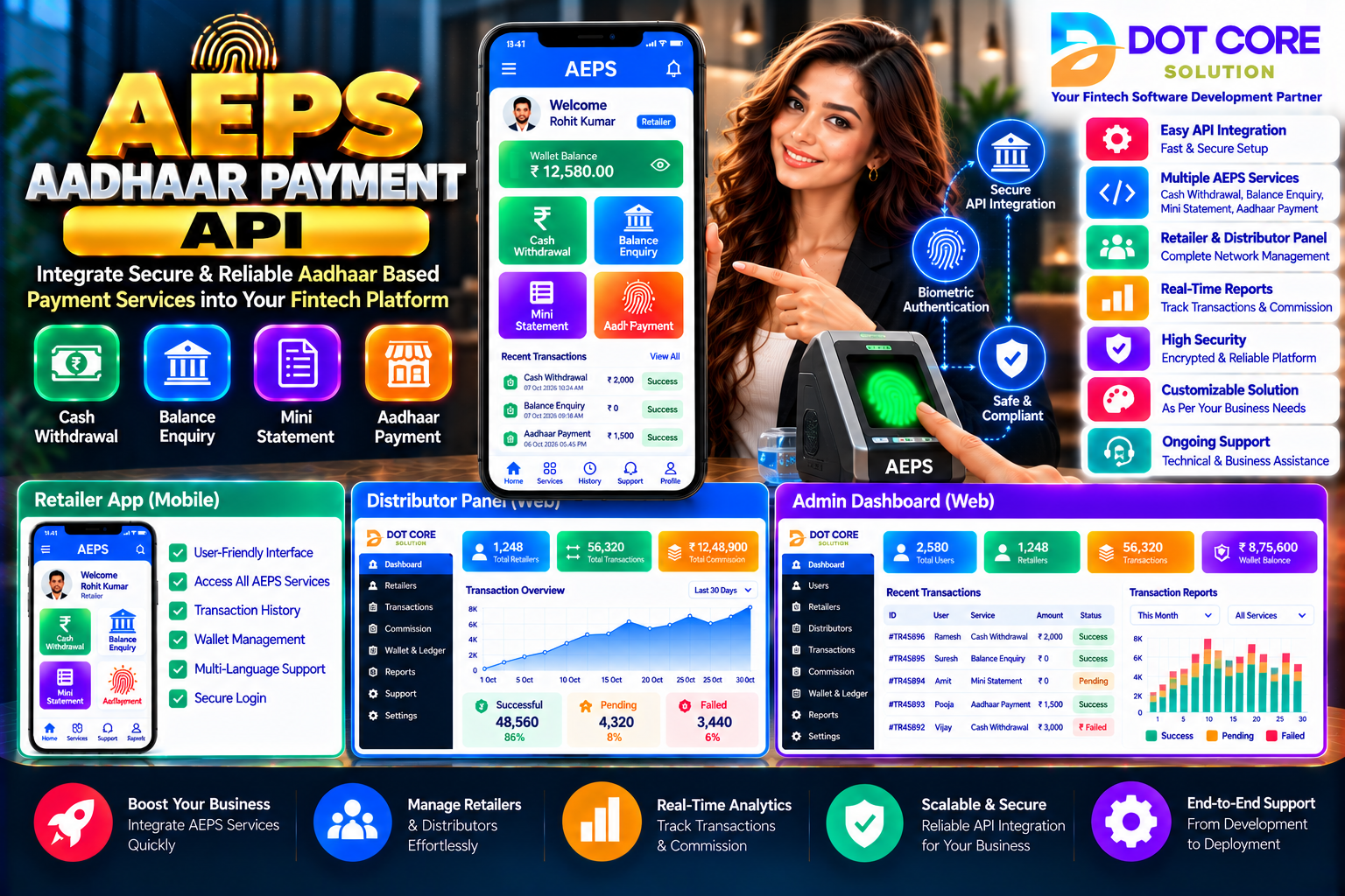 AEPS Aadhaar Payment API