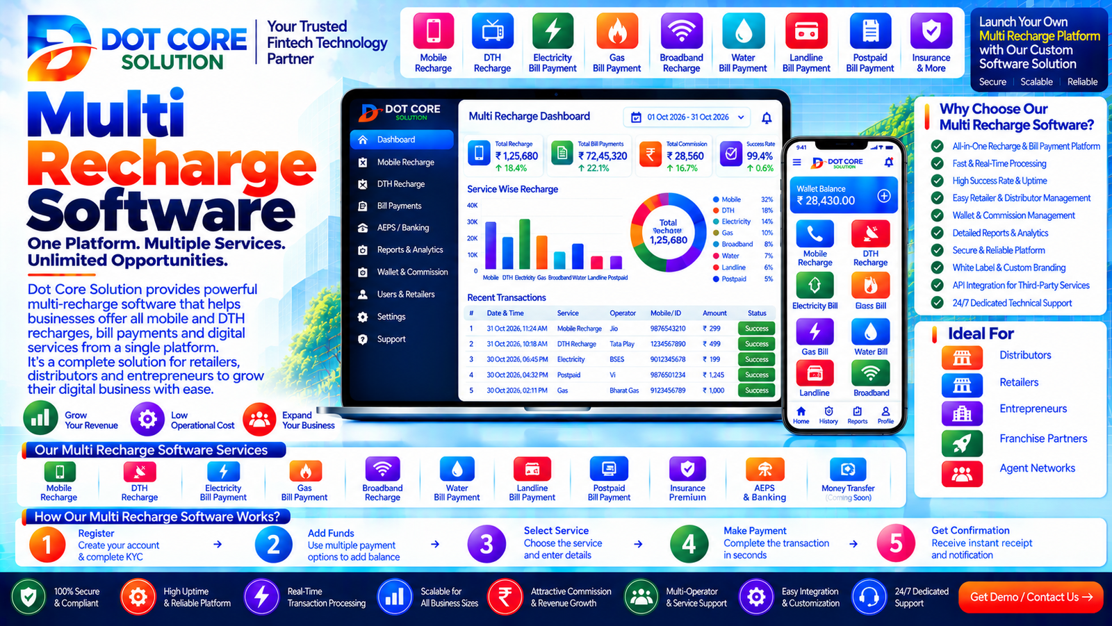 multi recharge software