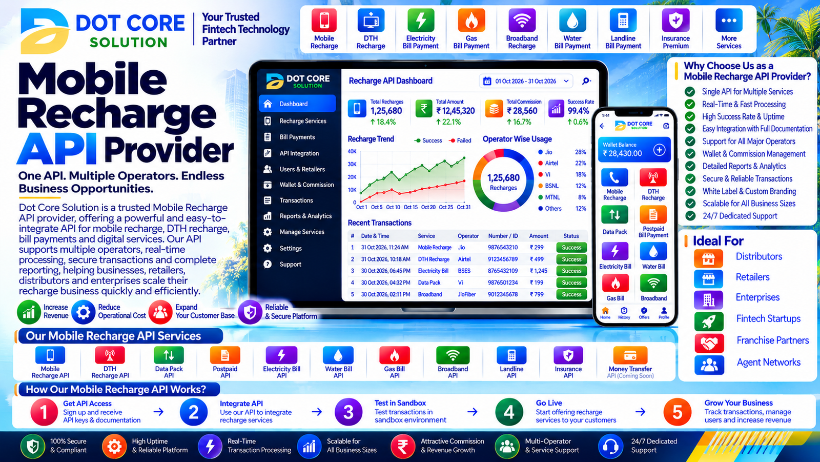 mobile recharge api provider
