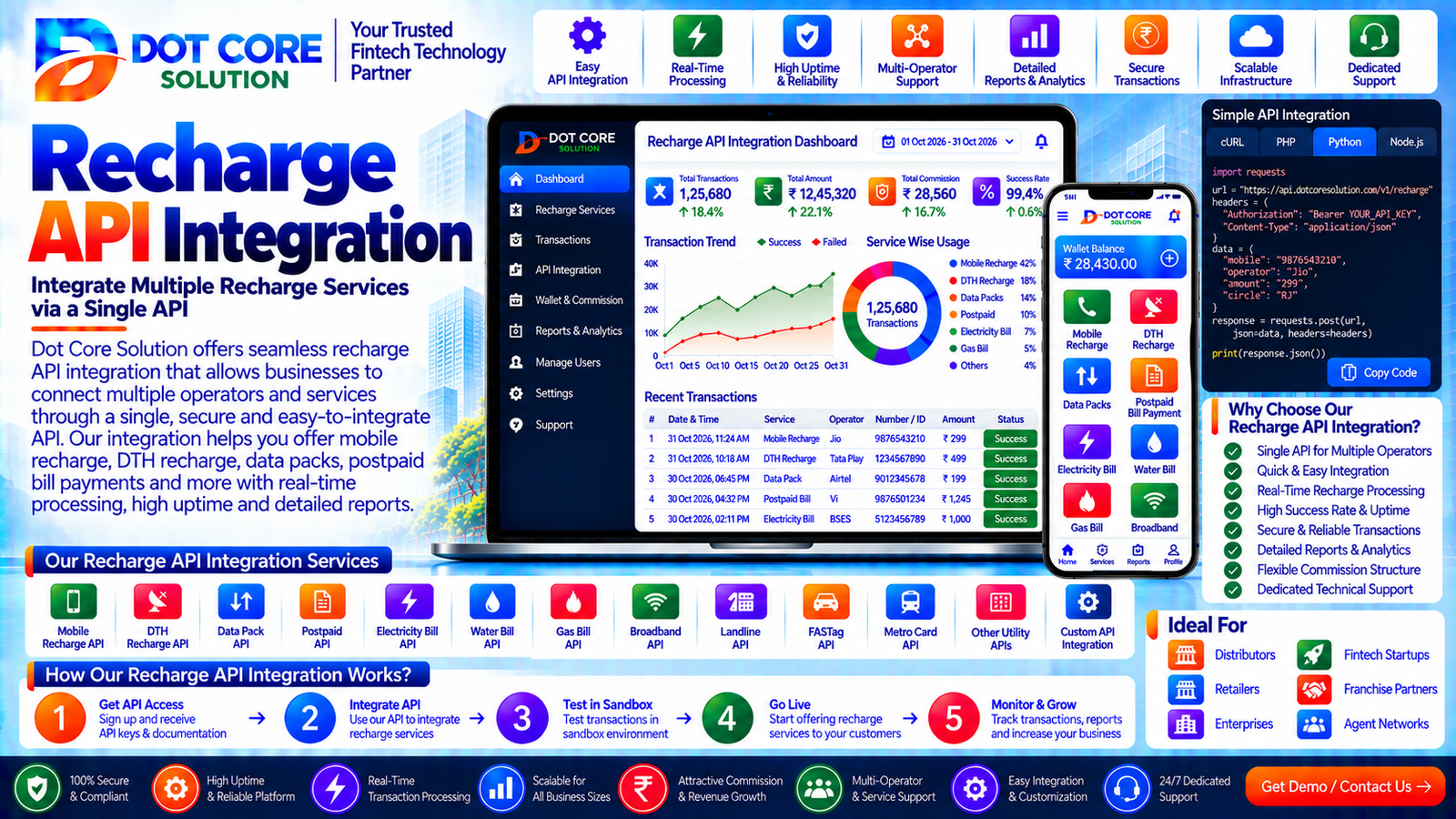Recharge API integration connecting a mobile recharge platform with external recharge services