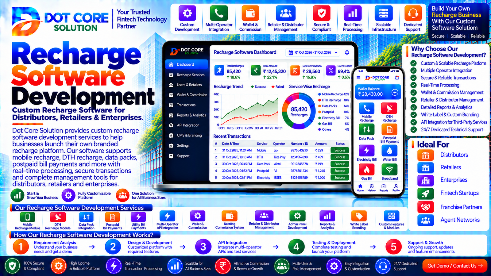 Recharge software development for mobile recharge platforms, admin panels, and transaction management