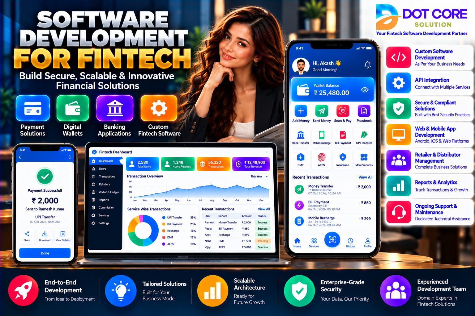 Software Development for Fintech