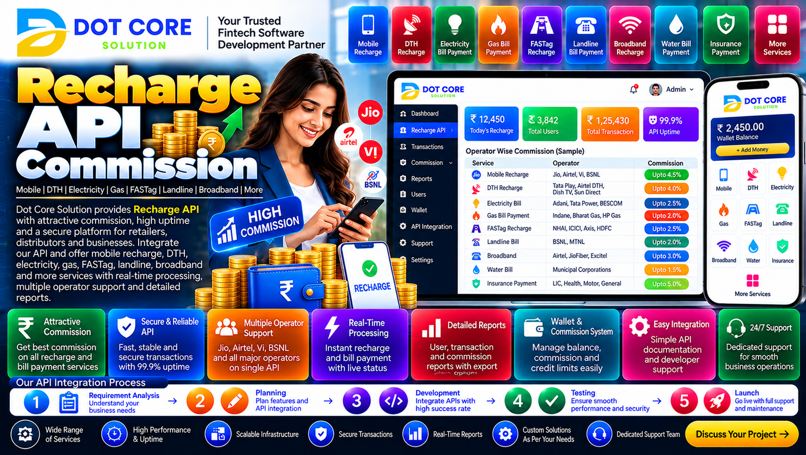 Recharge API Commission dashboard showing commission calculations, settlement records, retailer margins, and transaction reports