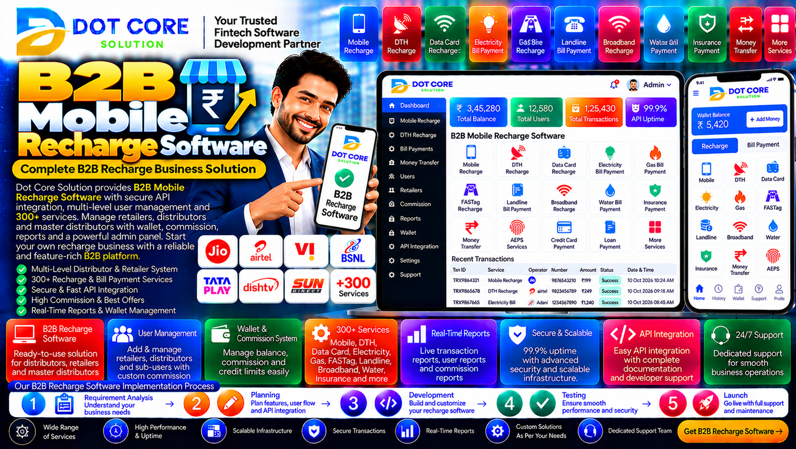 B2B mobile recharge software for managing retailer workflows, transaction support, and business operations