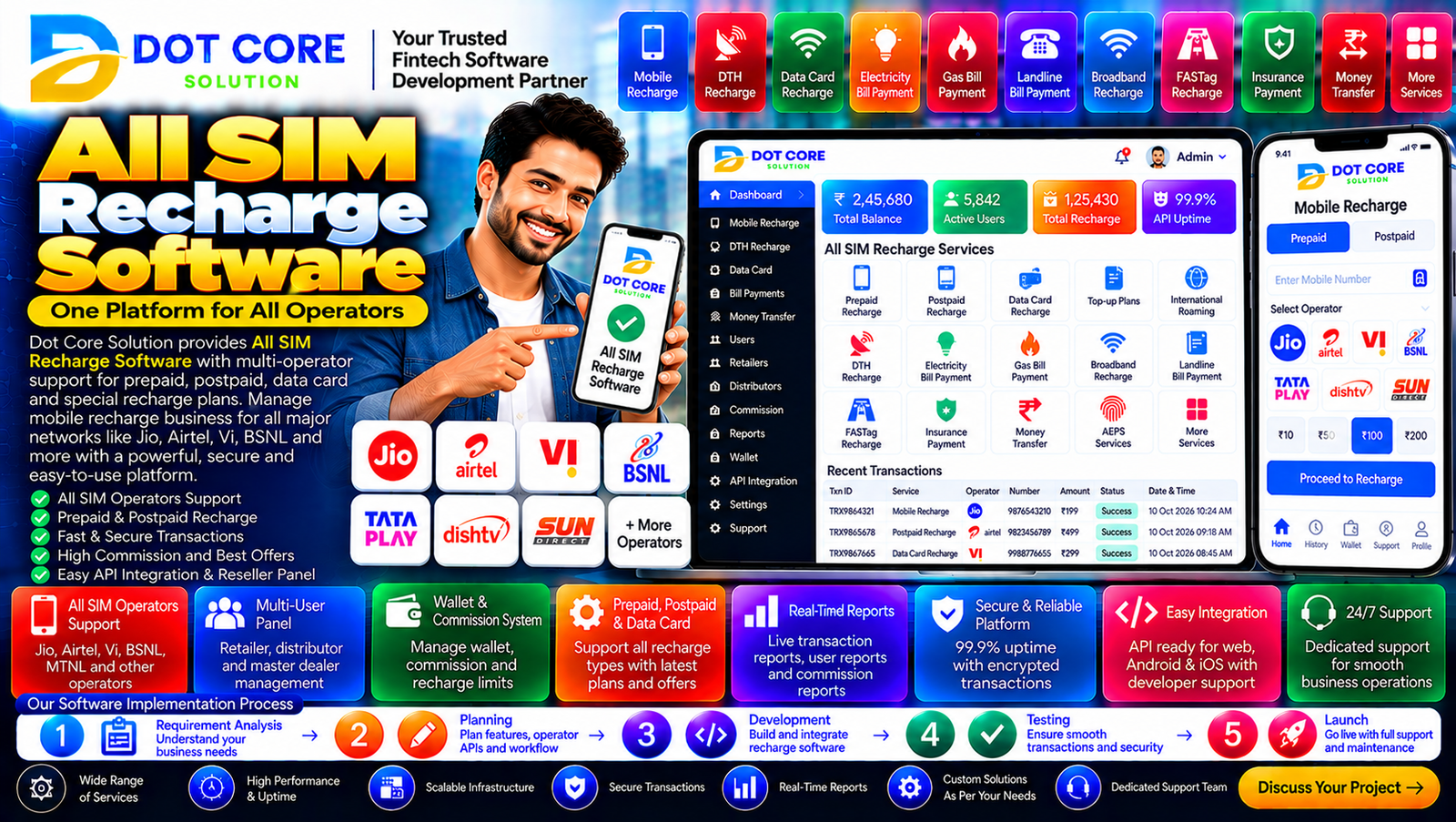 All SIM recharge software for managing multiple telecom operators and mobile recharge transactions