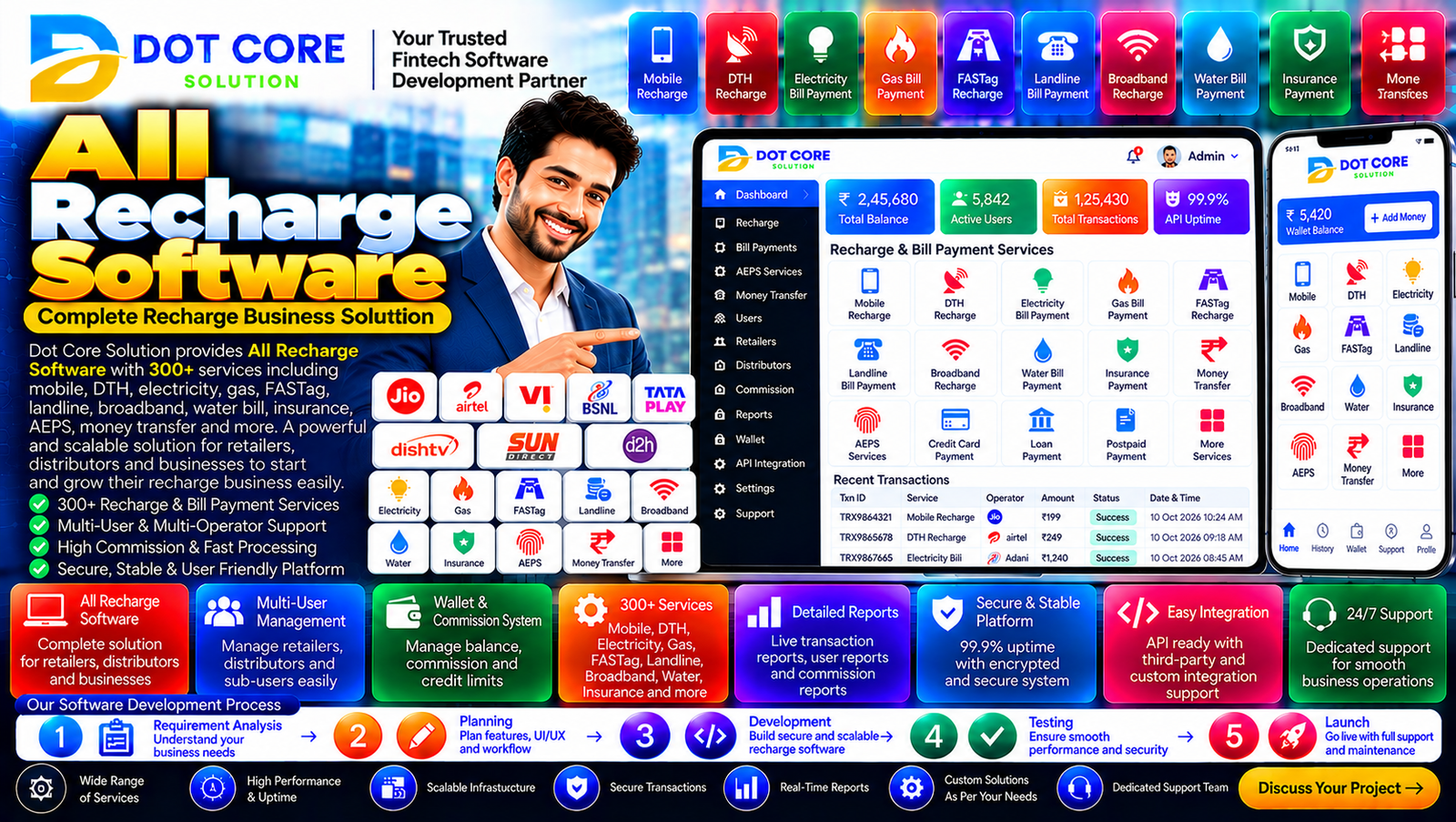 All recharge software platform for managing mobile recharge services and business operations