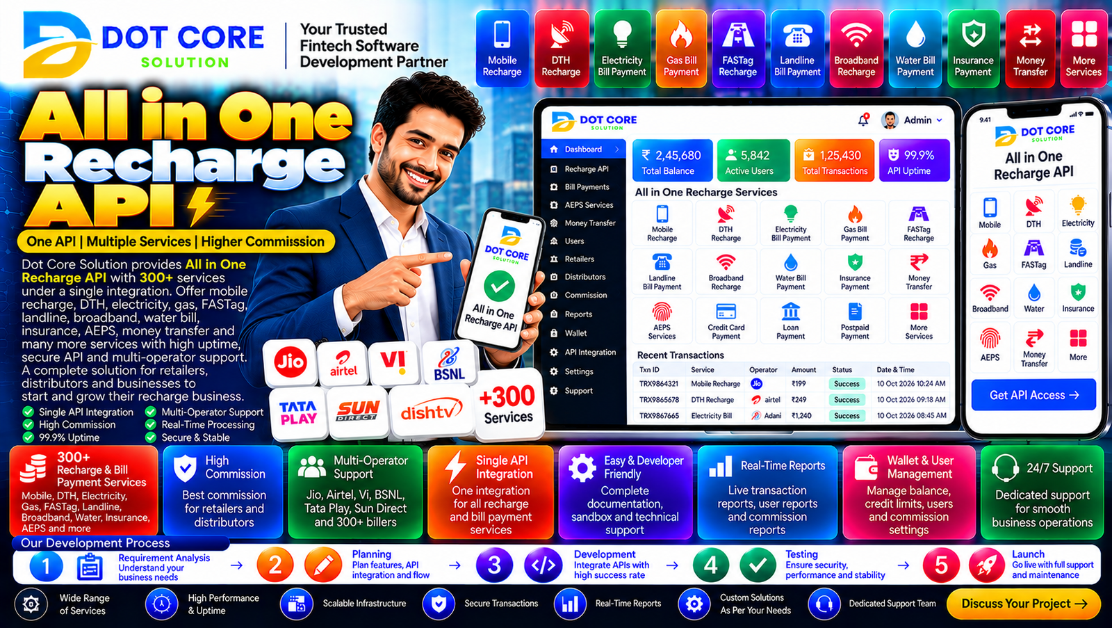 All in One Recharge API integration connecting multiple digital services through a shared platform with transaction tracking and secure routing.