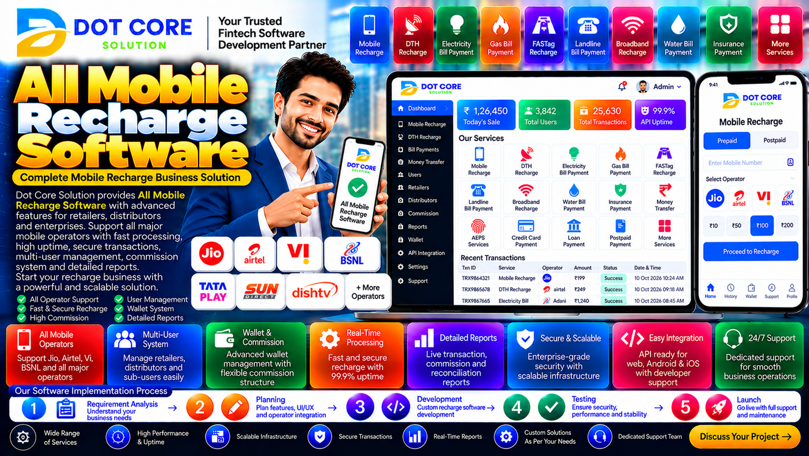 All Mobile Recharge Software interface showing multi-operator recharge options, transaction records, and user account controls.