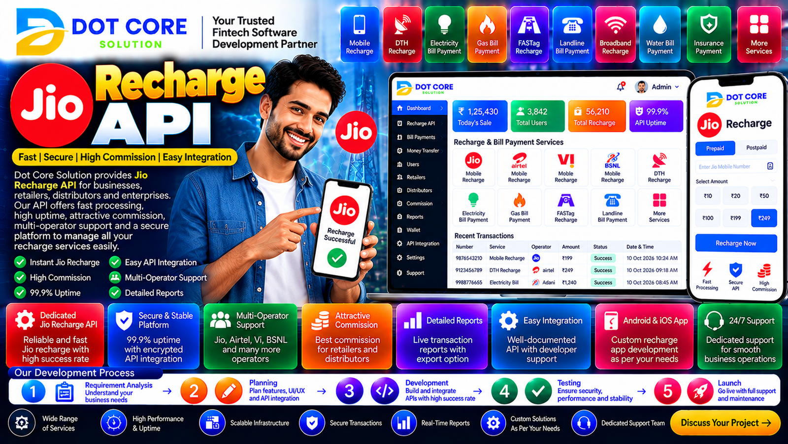 Jio Recharge API integration connecting a recharge platform with plan information, transaction processing, and status verification