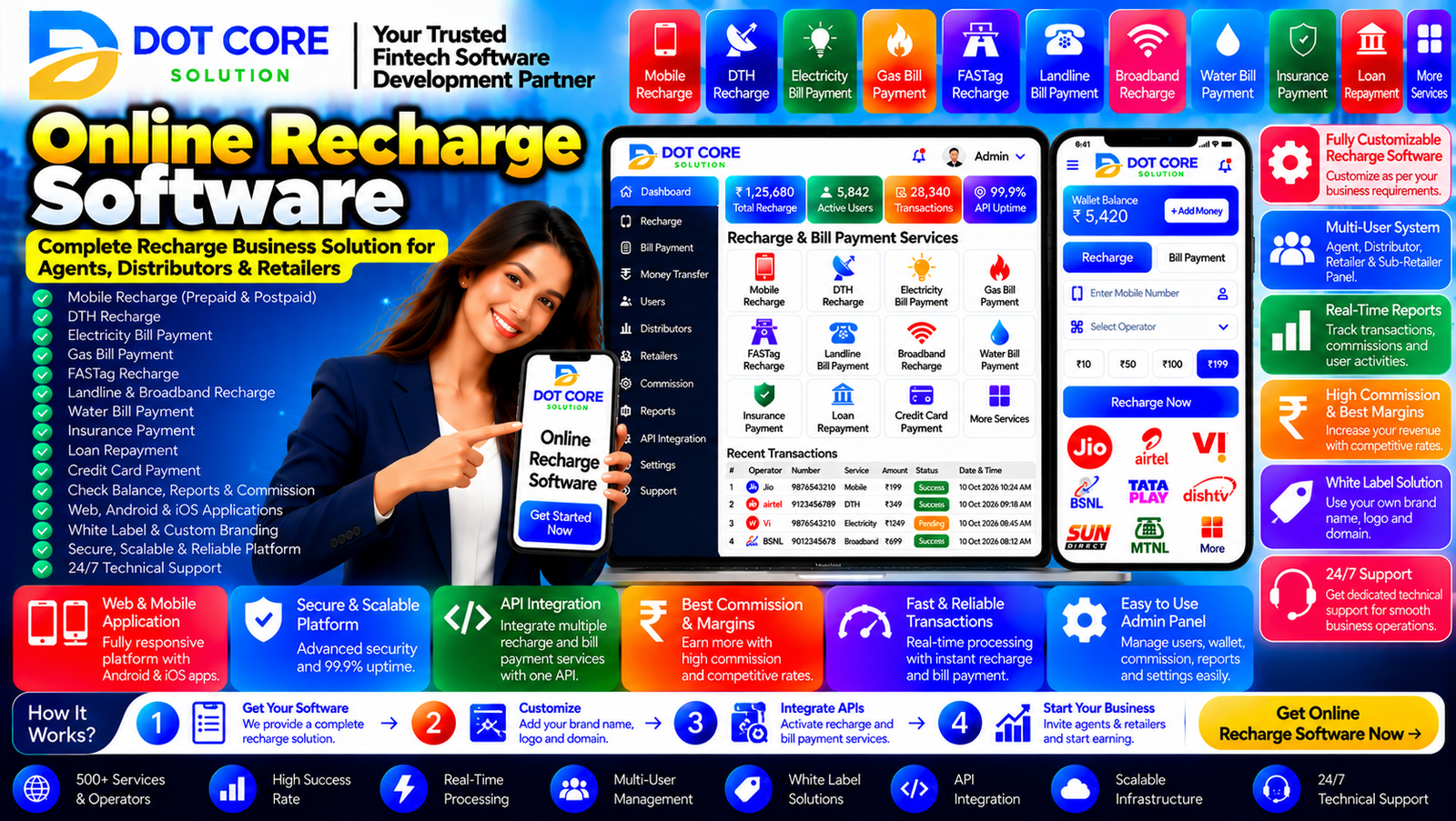 Online recharge software dashboard for managing digital recharge business operations