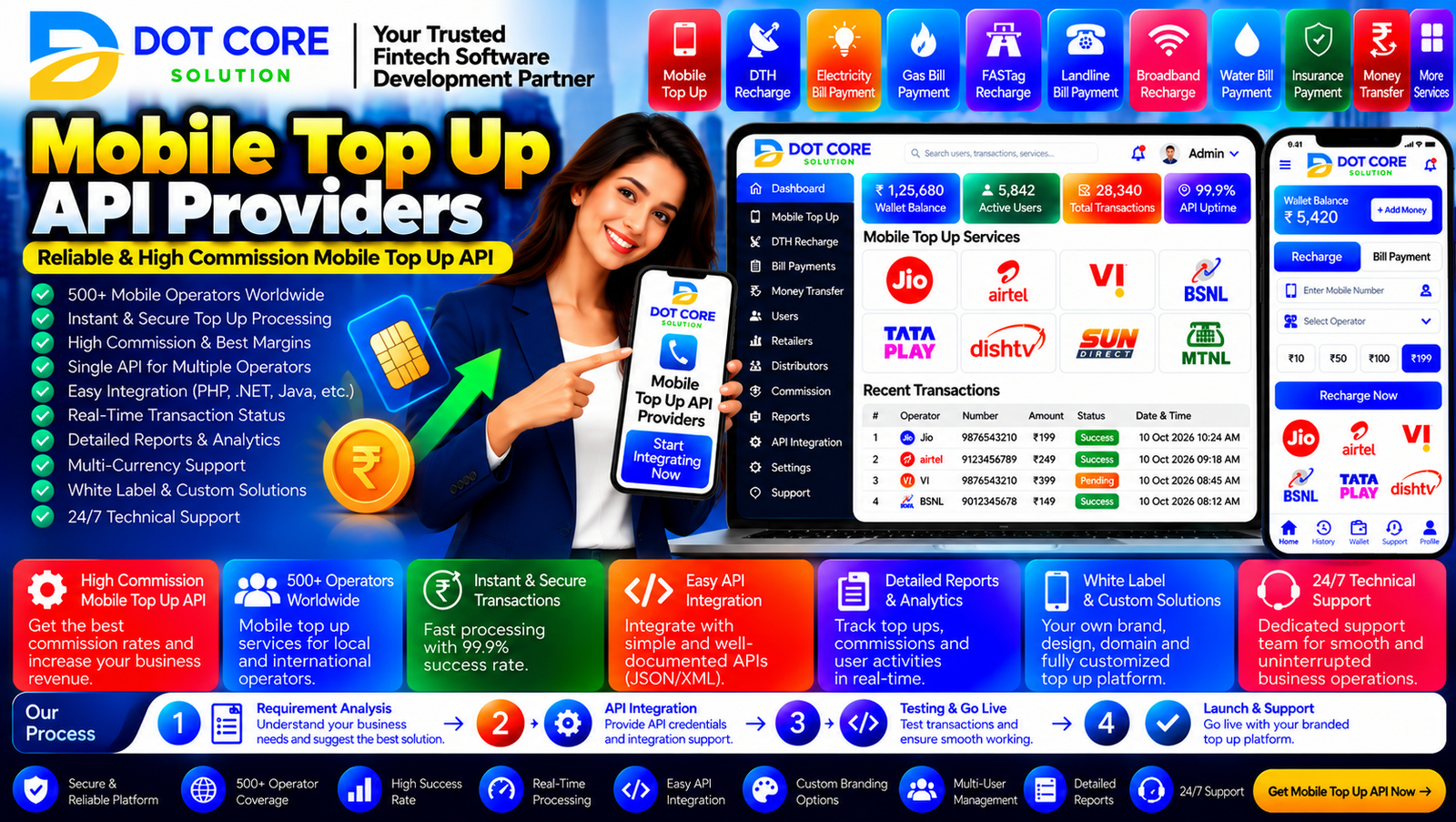 mobile top up API providers connecting an online platform with international airtime and data recharge services