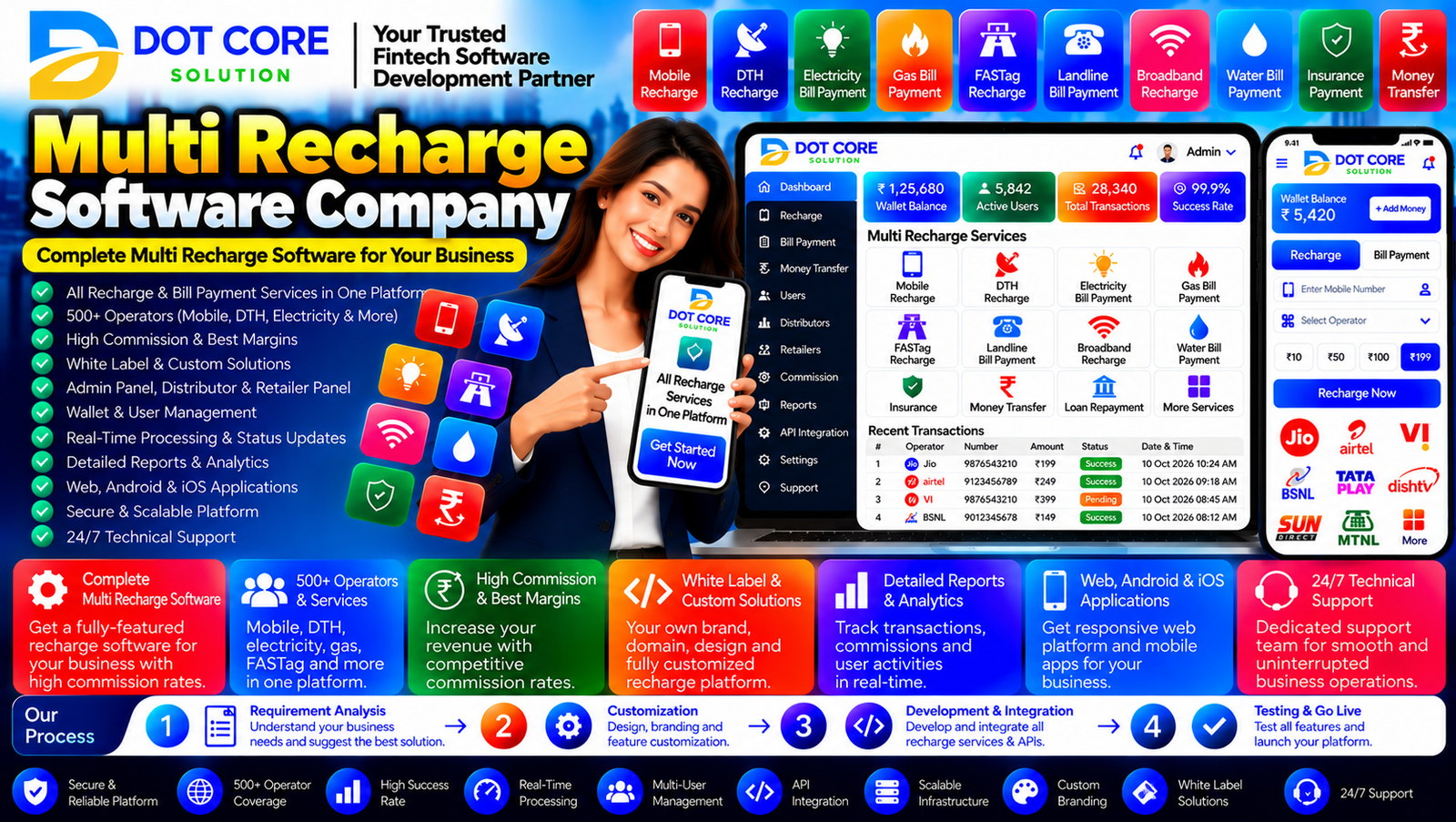 Multi recharge software company developing a digital recharge platform with retailer and admin dashboards