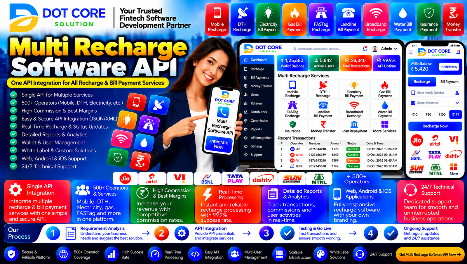 Multi recharge software API connecting recharge services and retailer platforms