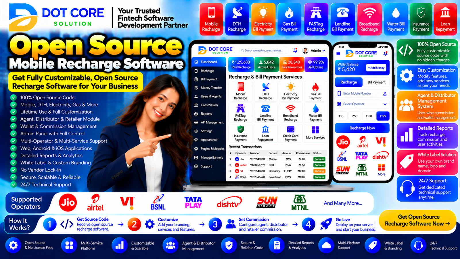 Open source mobile recharge software dashboard with customizable recharge management features