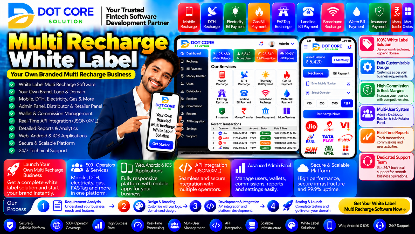 Multi recharge white label platform with branded website, retailer dashboard, and transaction management