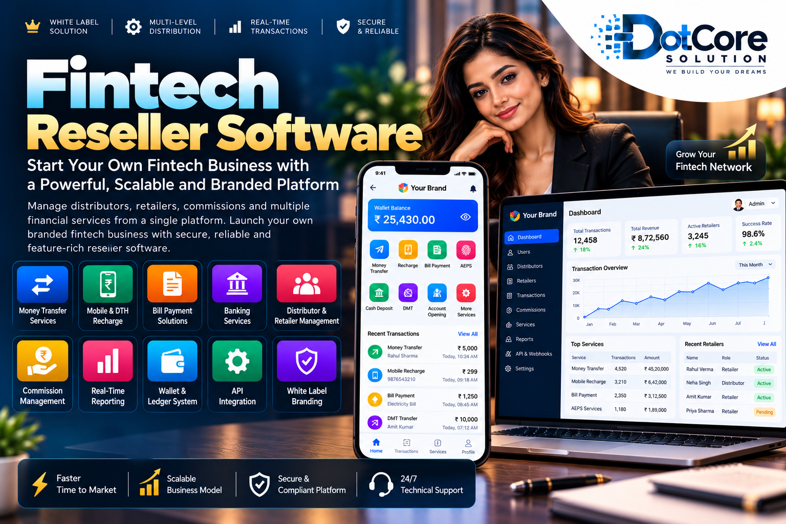 fintech reseller software
