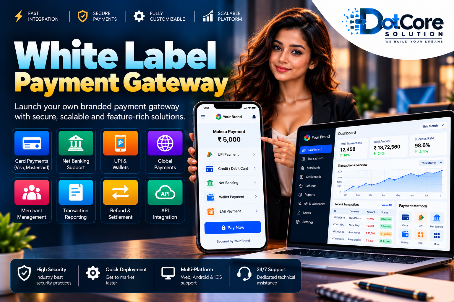 white label payment gateway