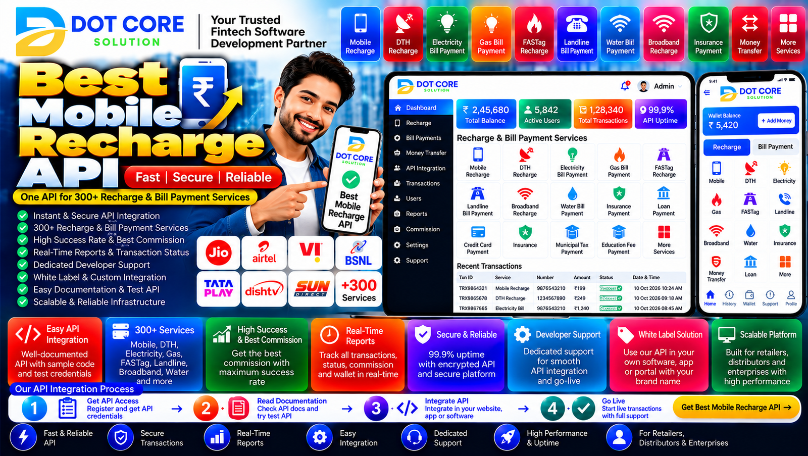 Best Mobile Recharge API integration showing operator coverage, transaction status tracking, and recharge service management