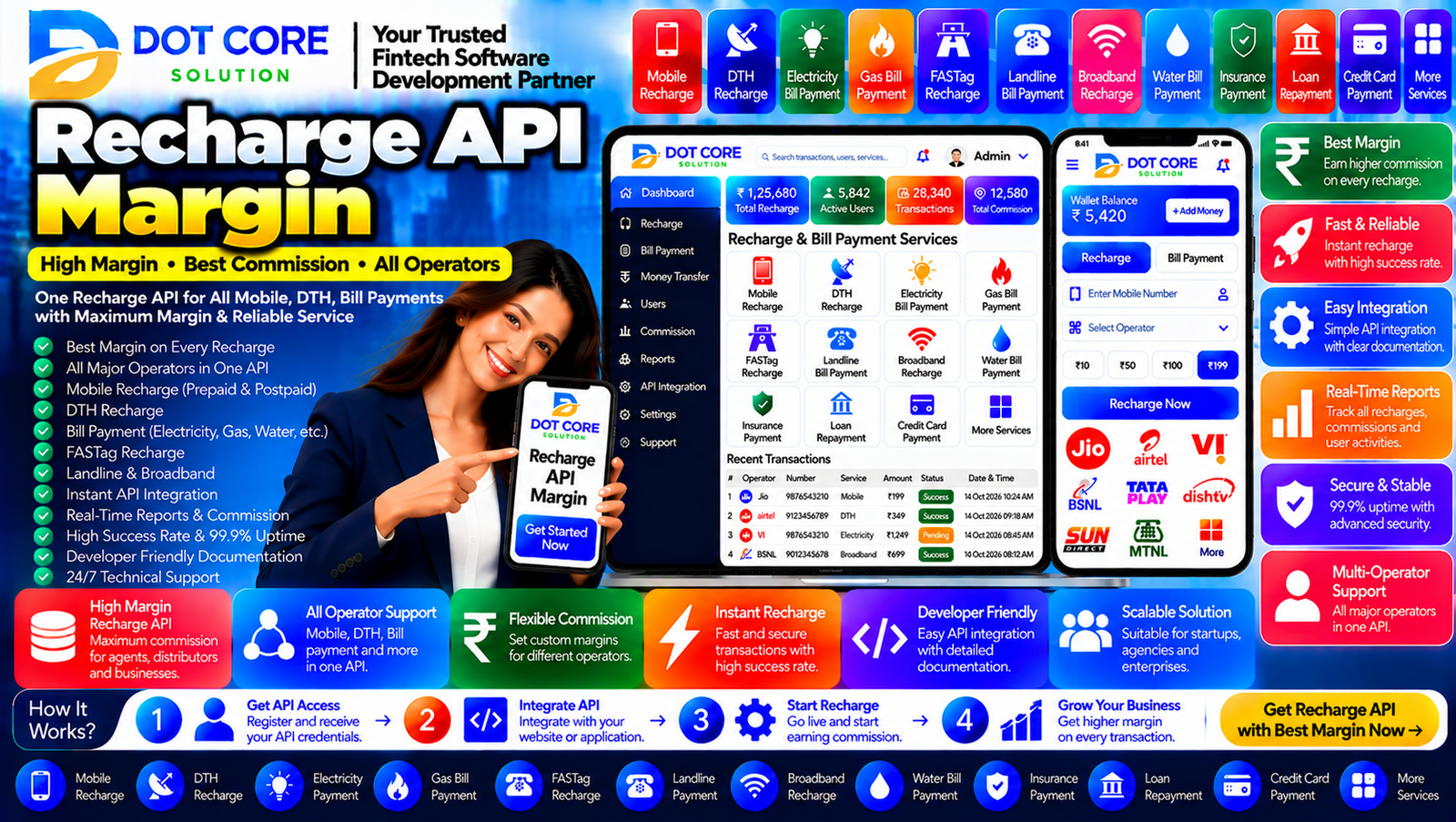 Recharge API margin dashboard showing transaction value, commission calculations, retailer payouts, operating costs, and net profit reports.