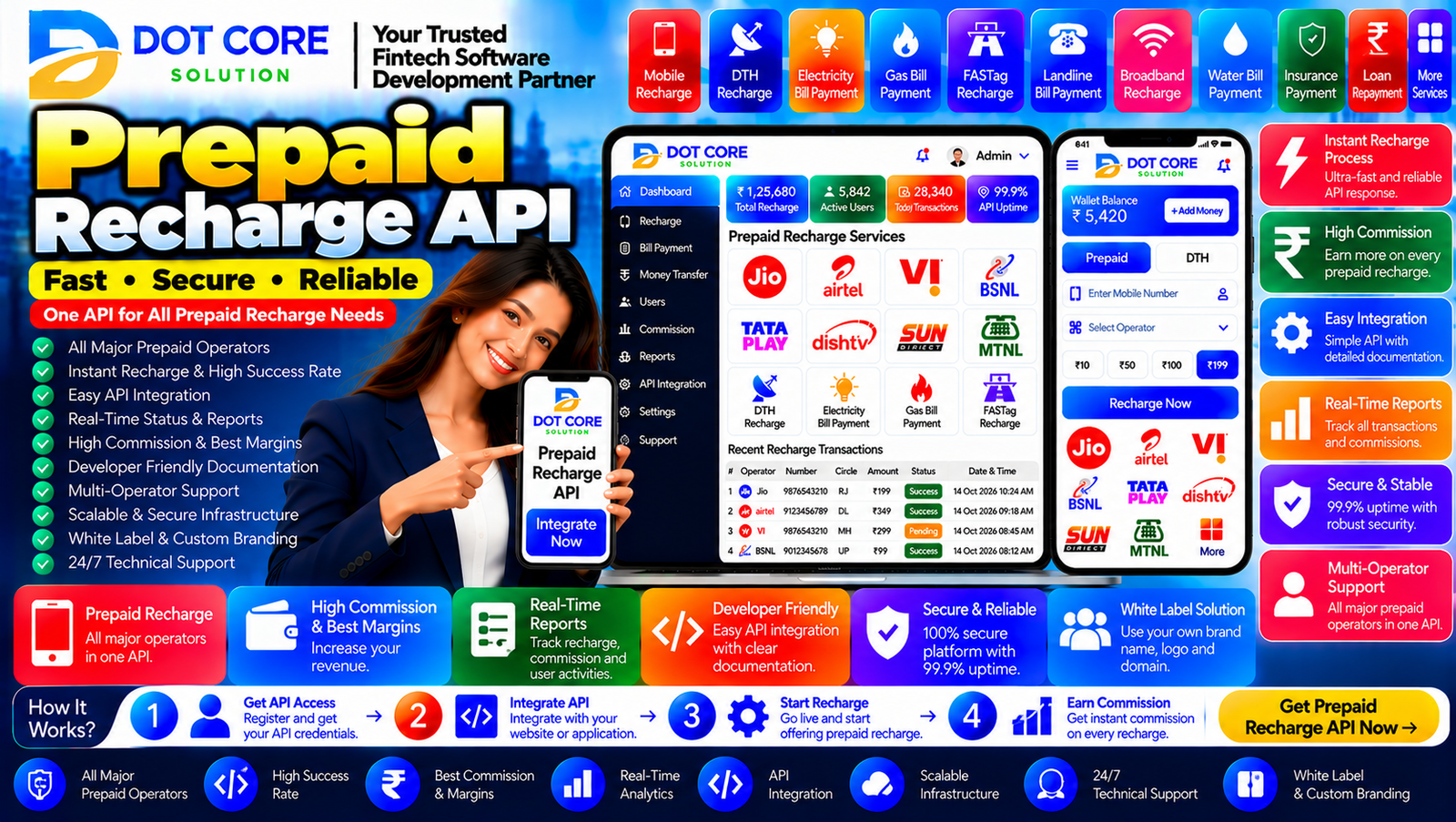Prepaid recharge API integration connecting a mobile recharge application with telecom operators, recharge plans, and transaction tracking.