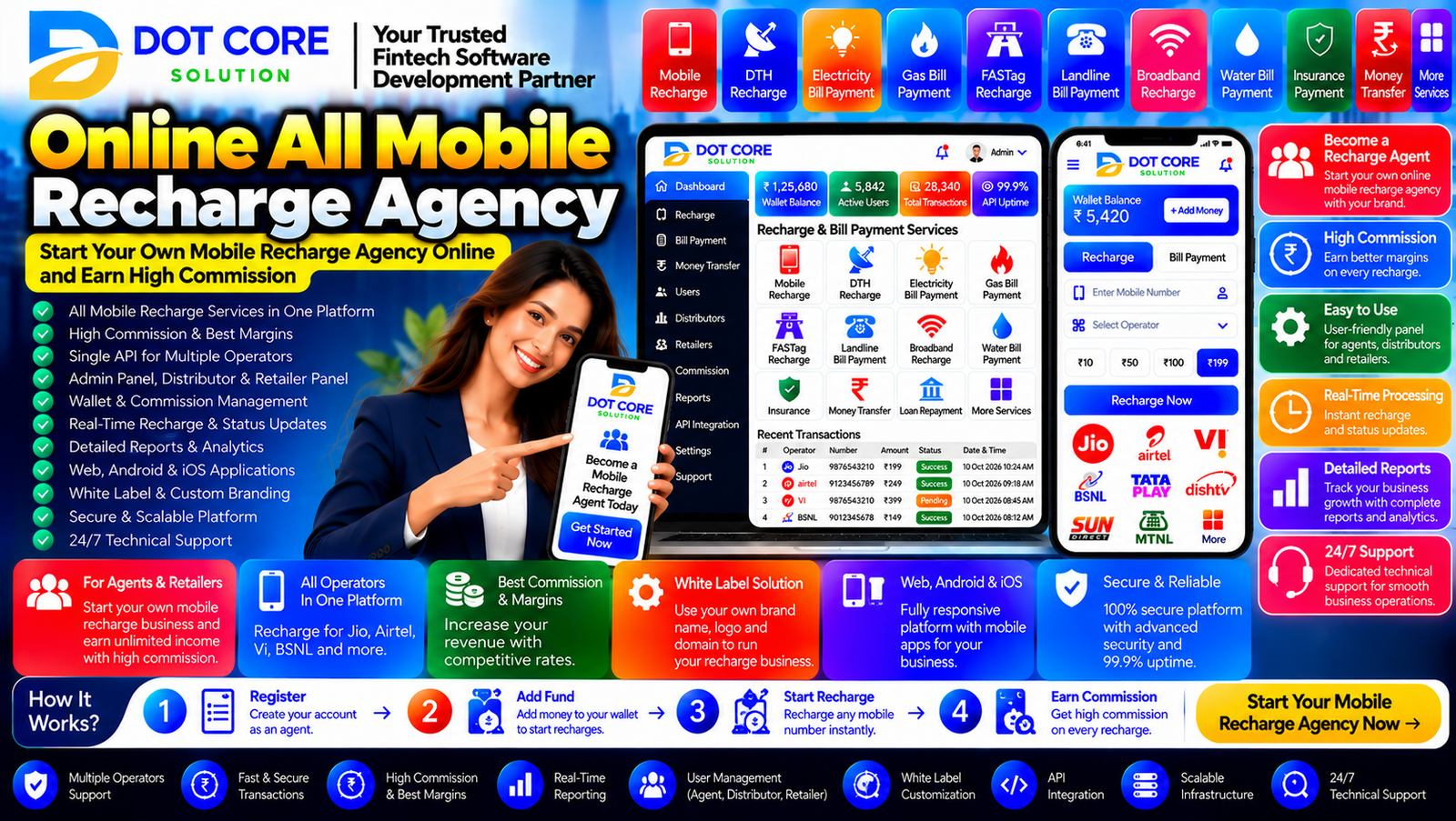 Online all mobile recharge agency dashboard showing mobile recharge services, retailer accounts, and transaction reports