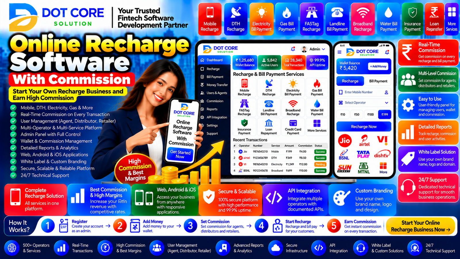 Online recharge software with commission dashboard showing retailer earnings and transaction reports