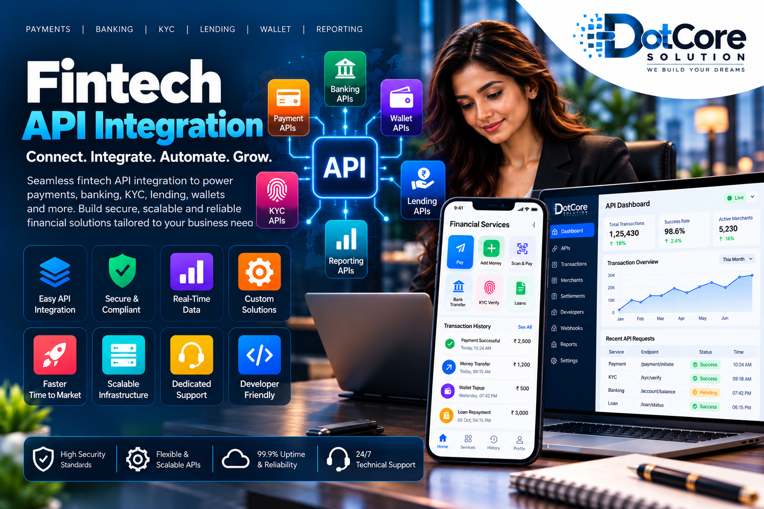 fintech API integration