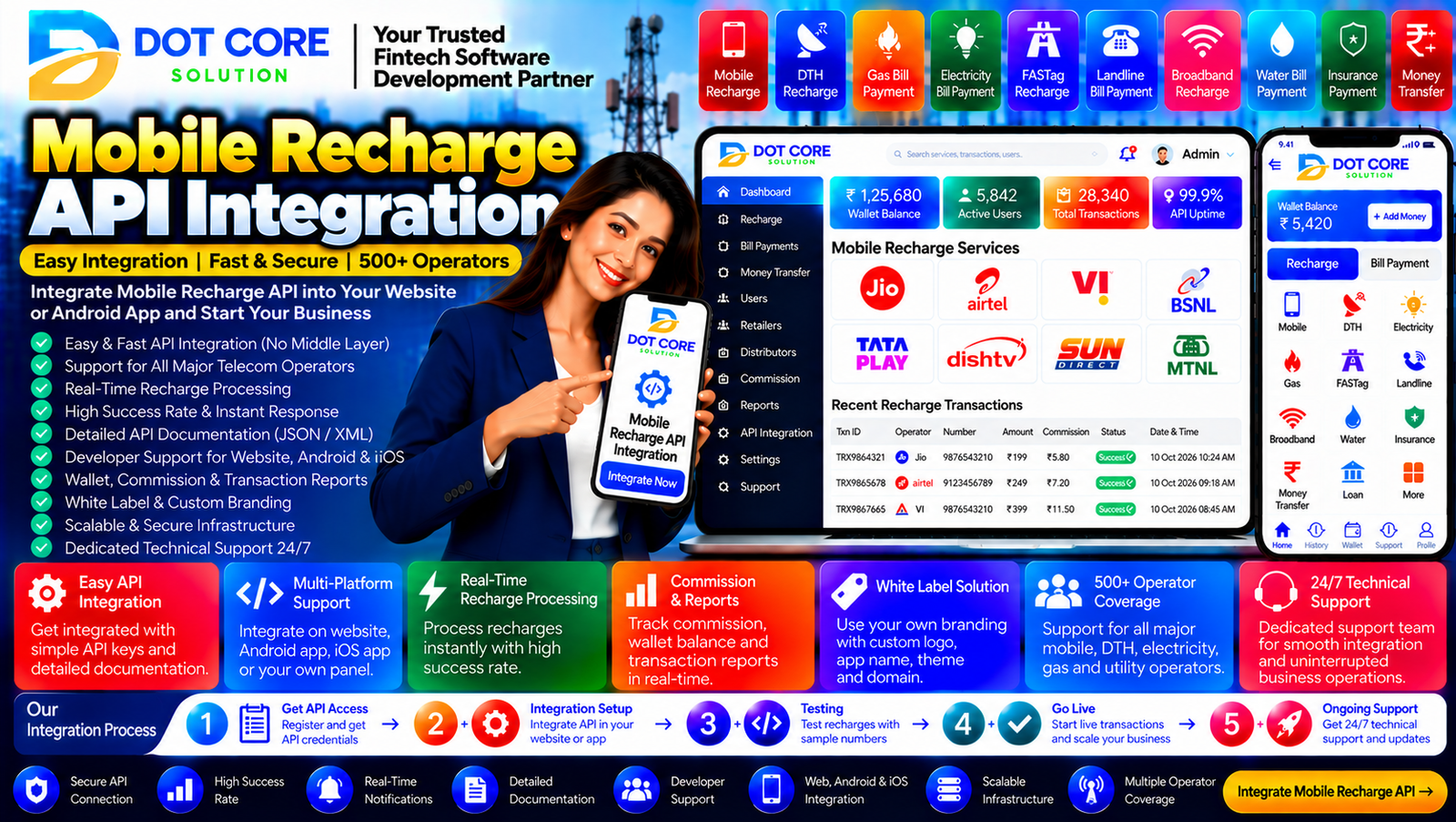 Mobile recharge API integration workflow for secure transaction processing