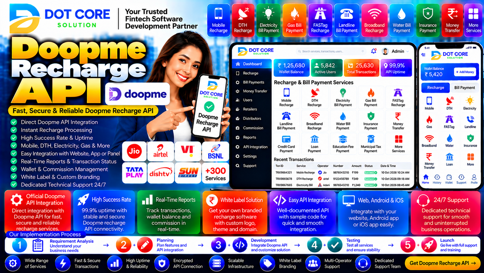 Doopme API integration guide for recharge software and retailer management
