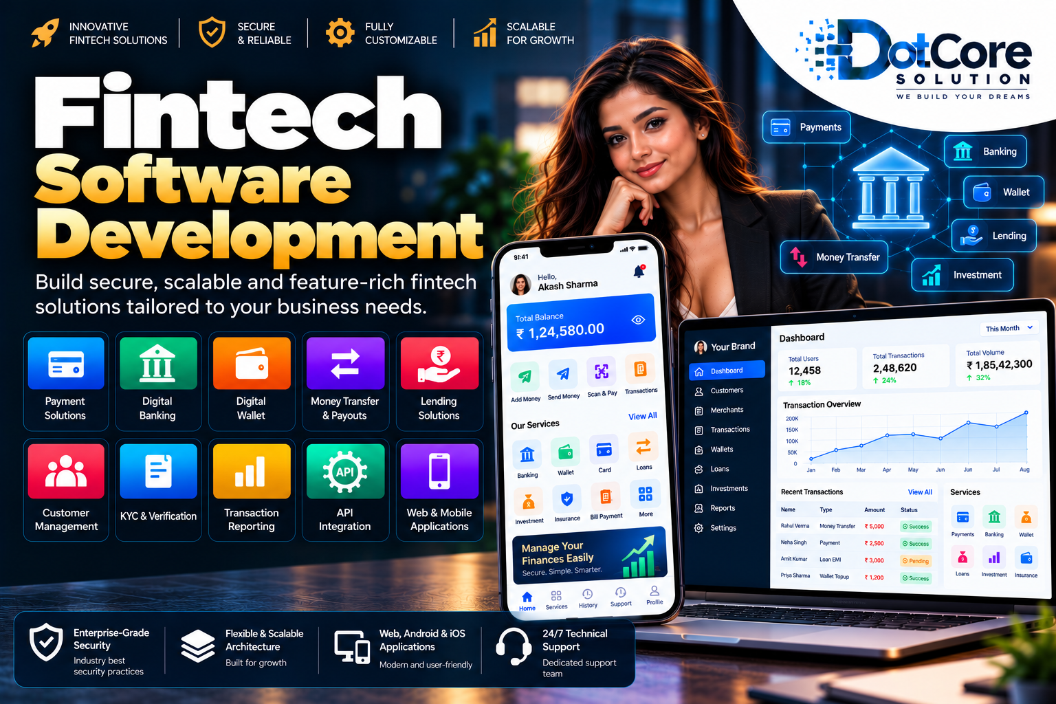 fintech software development